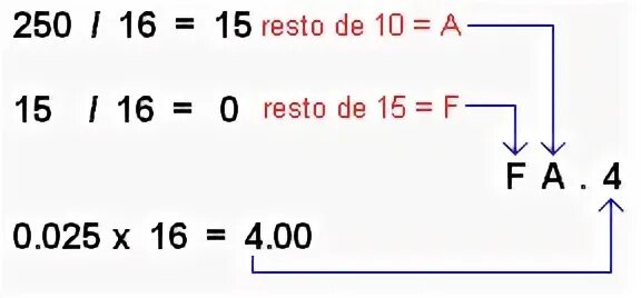 Input decimal