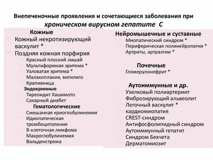 Внепеченочные признаки хронического гепатита тест