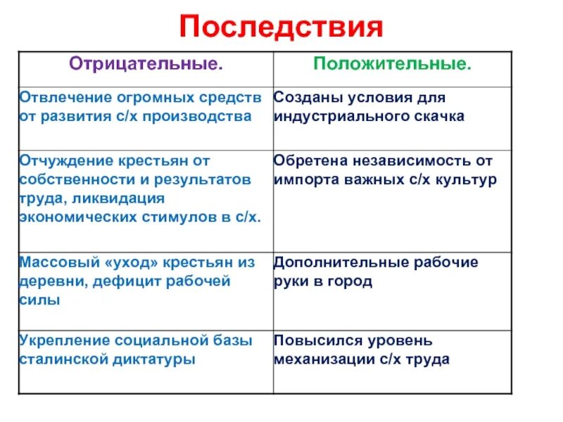 Отрицательные последствия революций