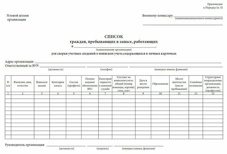 Сбор граждан пребывающих в запасе. Сбор граждан пребывающих в запасе