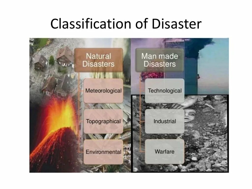 Natural disasters test. Natural Disasters 8 класс. Стихийные бедствия на английском языке. Стихийные бедствия на немецком языке. Natural Disasters названия.