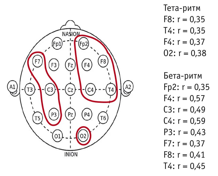 Ээг 10 10. Схема наложения электродов ЭЭГ. Расположение электродов при ЭЭГ. Точки наложения электродов при ЭЭГ. ЭЭГ расположение электродов 10.