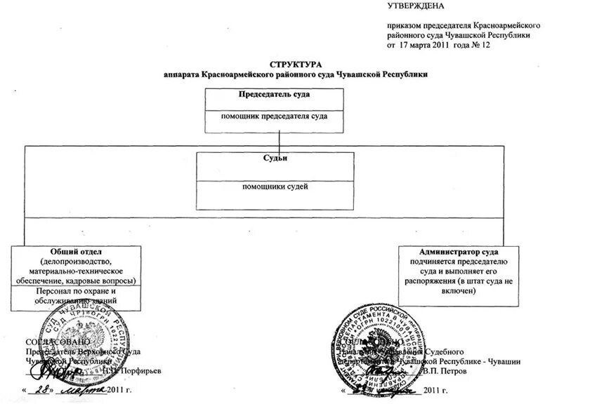 Мировой суд красноармейского. Красноармейск районный суд Чувашской Республики. Председатель Красноармейского районного суда. Красноармейский районный суд Чувашии. Красноармейский районный суд г Волгограда.