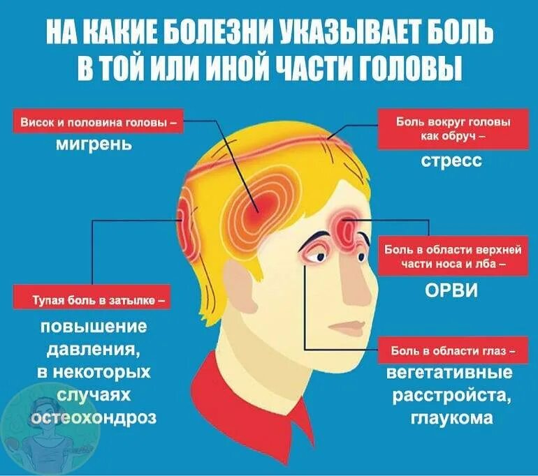 типы головной боли. лобные головные боли причины. типы головной боли. болит голова. локализация головной боли и причины.