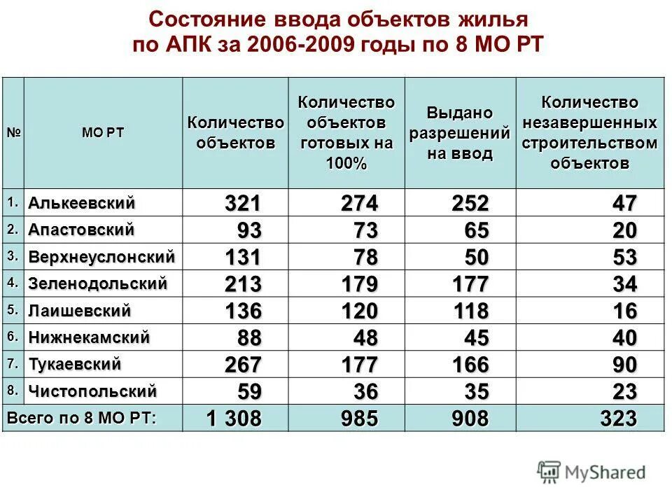 состояние ввода. трехфазный авр мавр-3. введение в реаниматологию. терапия при алкогольной интоксикации. состояние ввода.
