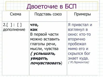 Предложение с двоеточием