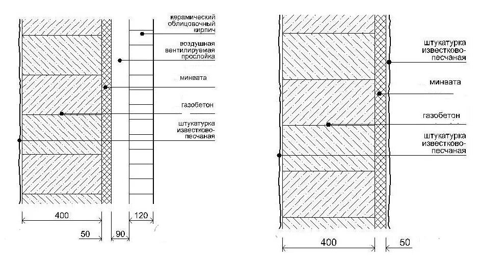 Максимальная толщина штукатурки. Схема утепления стен из газобетонных блоков. Схема наружного утепления газобетона. Утепление кирпичных стен снаружи схема. Схема штукатурного фасада с утеплением.