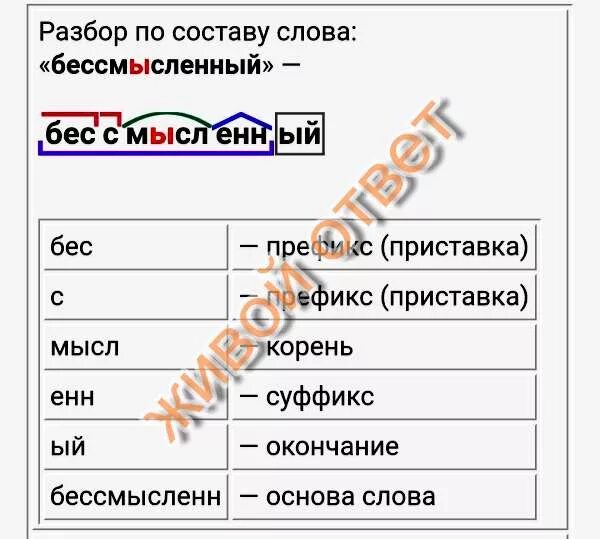 Бессмысленный разбор слова по составу. Морфемный разбор слова бессмысленный. Морфемный разбор слова бесполезно. Морфемный разбор слова бессмыслие.