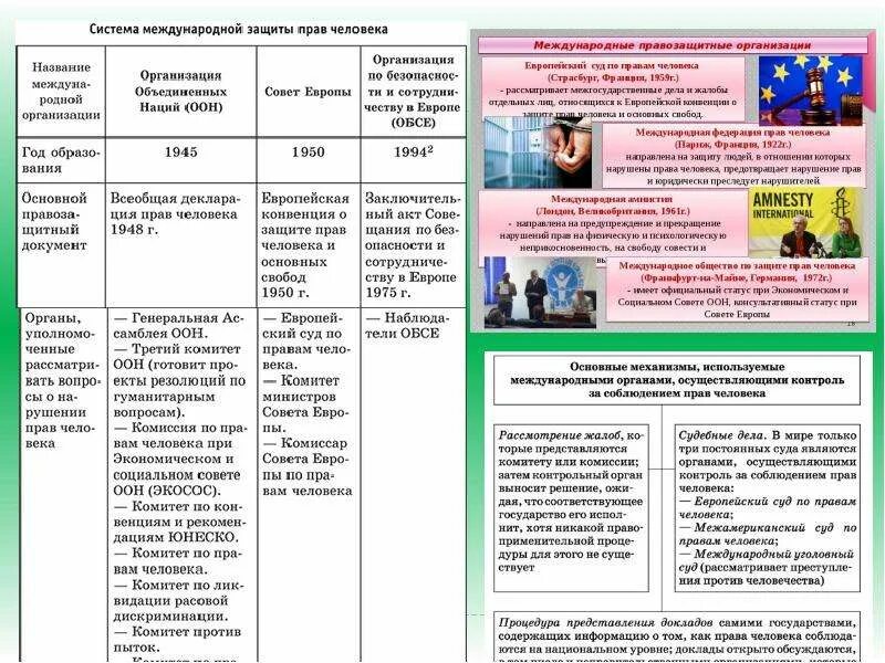 Статьи на международные темы. Международная система защиты прав человека. Международная защита прав человека таблица. Международная защита прав в условиях мирного и военного времени. Система международной защиты прав человека таблица.