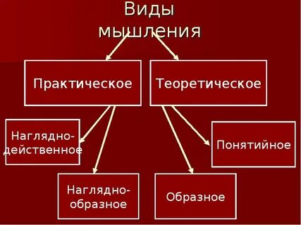 Многообразие вариантов решения