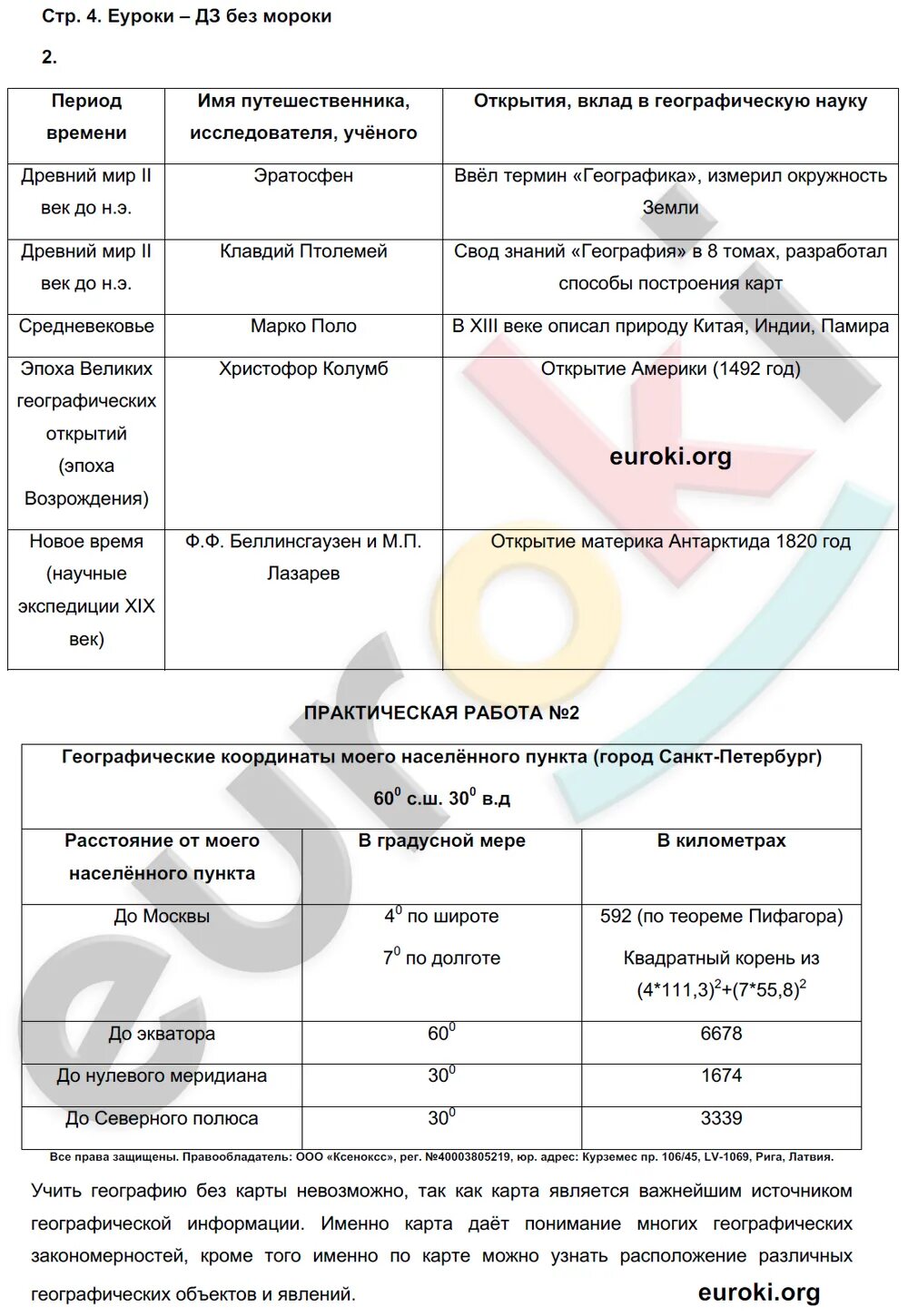 Рабочая тетрадь по географии 7 класс лифанова. Рабочая тетрадь география лифанова. География 7 класс николина рабочая тетрадь фгос. Гдз тетрадь экзаменатор сфера по географии 7 класс барабанов. География 7 рабочая тетрадь 2023.