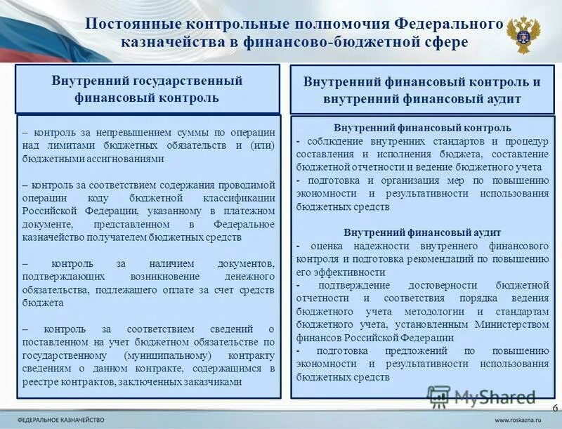 Полномочия внутреннего контроля