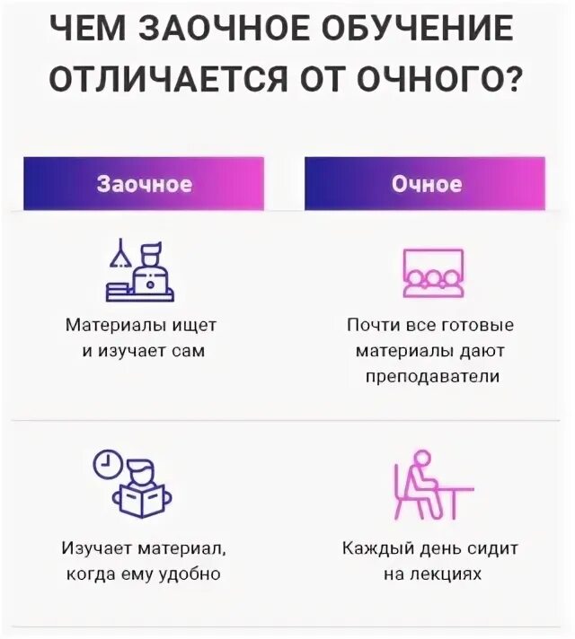 Как перейти с очного на заочное. Как перейти с очного на заочное