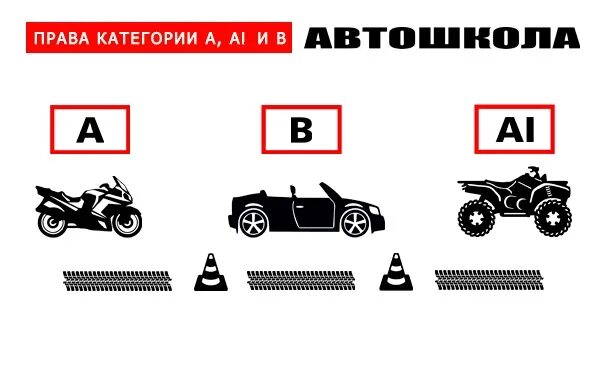 Категория в1. Подкатегории а1. Категория с. Чем отличается категория а от б