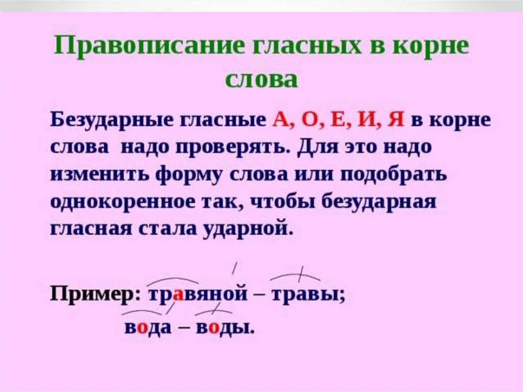 Пятое корень слова. Русский язык 5 класс правописание безударных гласных в корне слова. Правила правописания слов с безударными гласными.. Написания проверяемых гласных в корне слова.. 5 Слов на правило правописание слов с безударной гласной в корне.