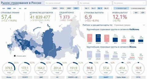 Статистика регистрации