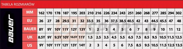 29 12 5 15. 5.5 Коньки Бауэр Размерная. Размеры коньков Бауэр 11r. Размер коньков Бауэр 9r. Коньки хоккейные Bauer размер 12 размер.