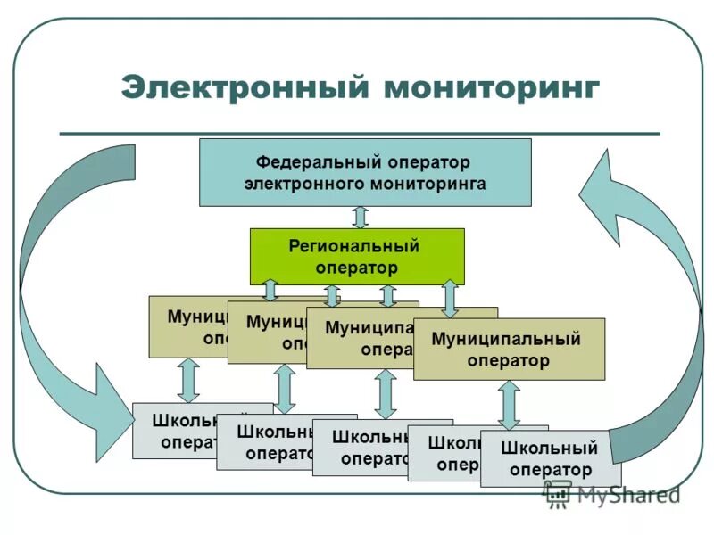 Количество школ, принявшие участие в мониторинге. Примите участие в мониторинге. Мониторинг в федеральных округах. Распределение вузов в россии. Социально-гигиенический мониторинг (сгм).