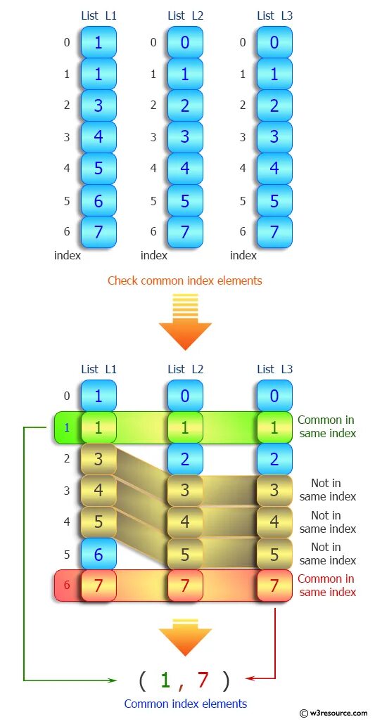 Как найти индекс в списке python. Index python. list index python 3. python index in list.