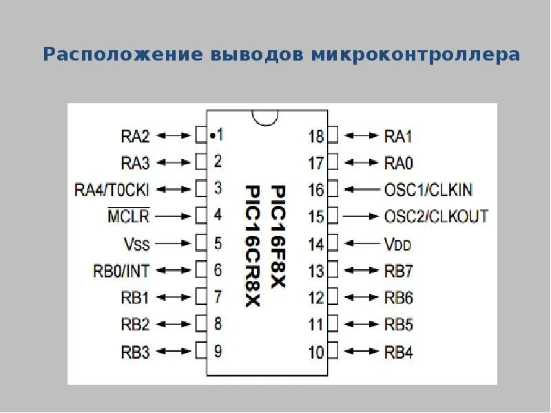 Обозначение микроконтроллеров