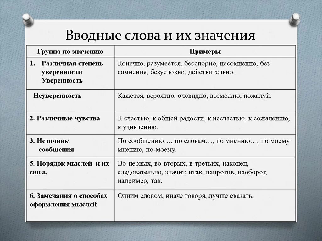 Дайте определение вводным словам. Вводные слова. Вводные слова и конструкции. Вводные слова и вводные конструкции. Вводные конструкции пунктуация.