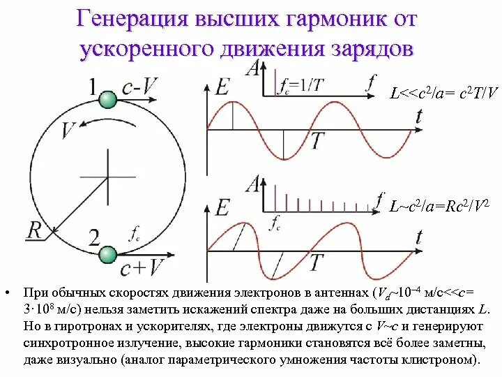 Высшие гармонические составляющие. Токи высших гармоник. Гармоники переменного тока. Первая вторая гармоника. 1 гармоника 2 гармоника