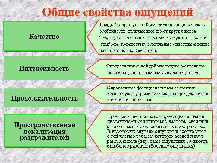 Свойствами ощущений являются. Свойства ощущений в психологии таблица. Основные свойства ощущений в психологии. Основные свойства и характеристики ощущений в психологии. Основная характеристика ощущений.