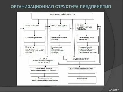 Управление торговой деятельностью. Управление торговой деятельностью