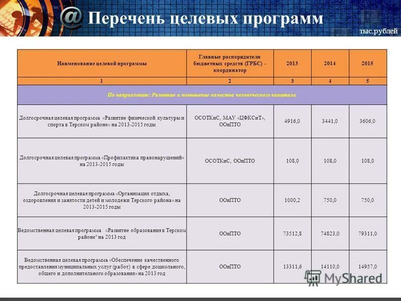 Перечень целевых программ. Перечень целевых программ. Федеральные и региональные целевые программы. Федеральные и ведомственные целевые программы. Целевые программы для детей.
