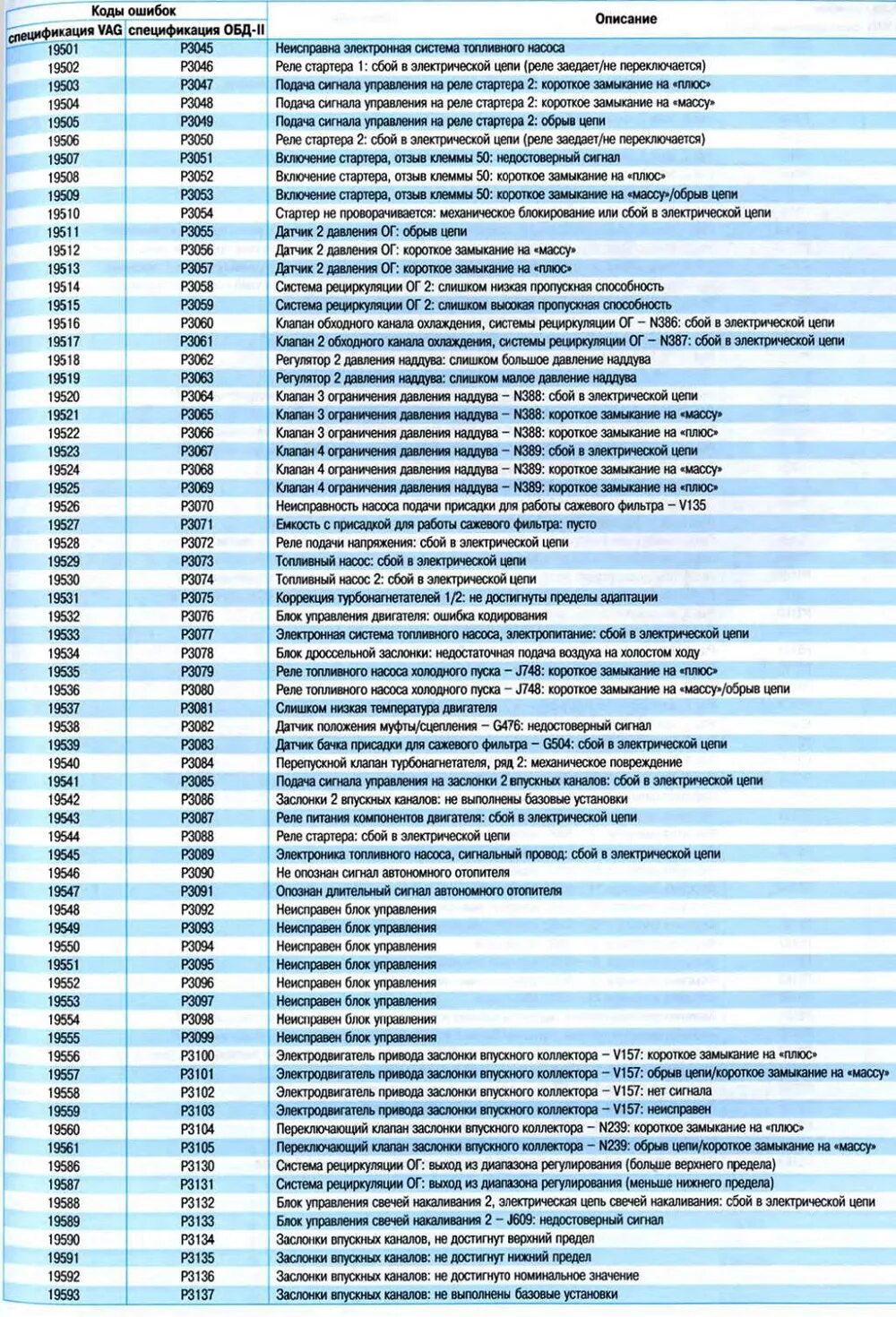 Код коммерческой неисправности