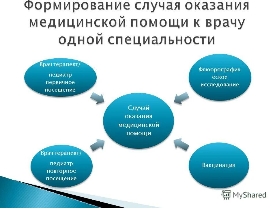 контроль качества в медицине. совершенствование организации медицинской помощи. система обеспечения качества медицинской помощи. министерство здравоохранения российской федерации. департамента организации оказания медицинской помощи.