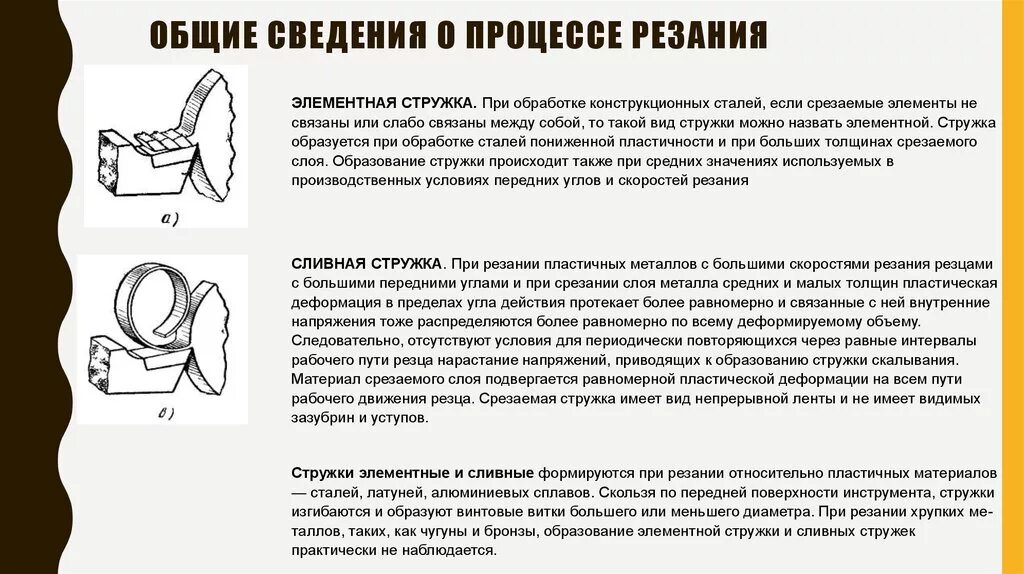 Влажно- тепловая обработка 5 класс. При обработке 5. При обработке 5. Тб при работе по обработке металла. Игра ваши действия.