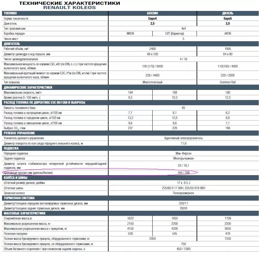 Рено аркана характеристики. Технические характеристики Рено Логан 1.6. Технические данные Рено Логан 2009 года. Рено Логан 1 технические характеристики 1.4. Тех данные двигателя Рено Логан 1.