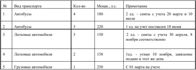 Организация приобрела легковой автомобиль. Задачи на транспортный налог организации. Расчет задач по транспортному налогу. Задачи по расчету транспортного налога с решением. Исчислить транспортный налог по видам транспортных средств задача.