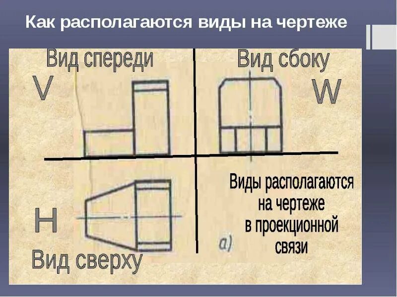 Вид сперва. Вид сбоку на чертеже как называется. Расположение видов на чертеже. Расположение видов в черчении. Размещение видов на чертеже.