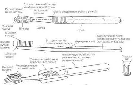 Схемы щетки