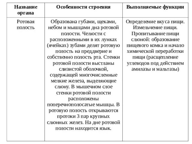Особенности строения и значение таблица Таблица часть клетки особенности строения фото