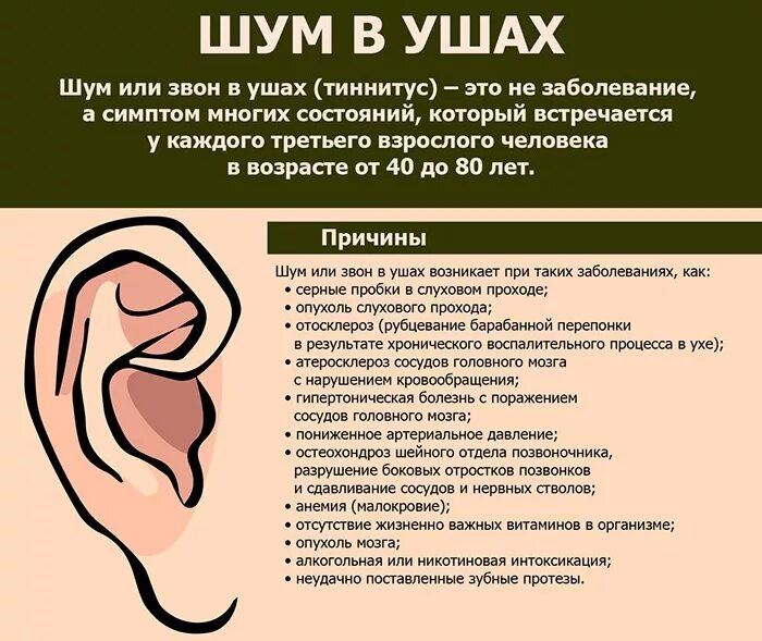 Как уменьшить шум в ушах быстро. Шум в ушах причины. звон в ушах причины. лекарство шум в ушах.