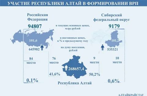 Республики 2020