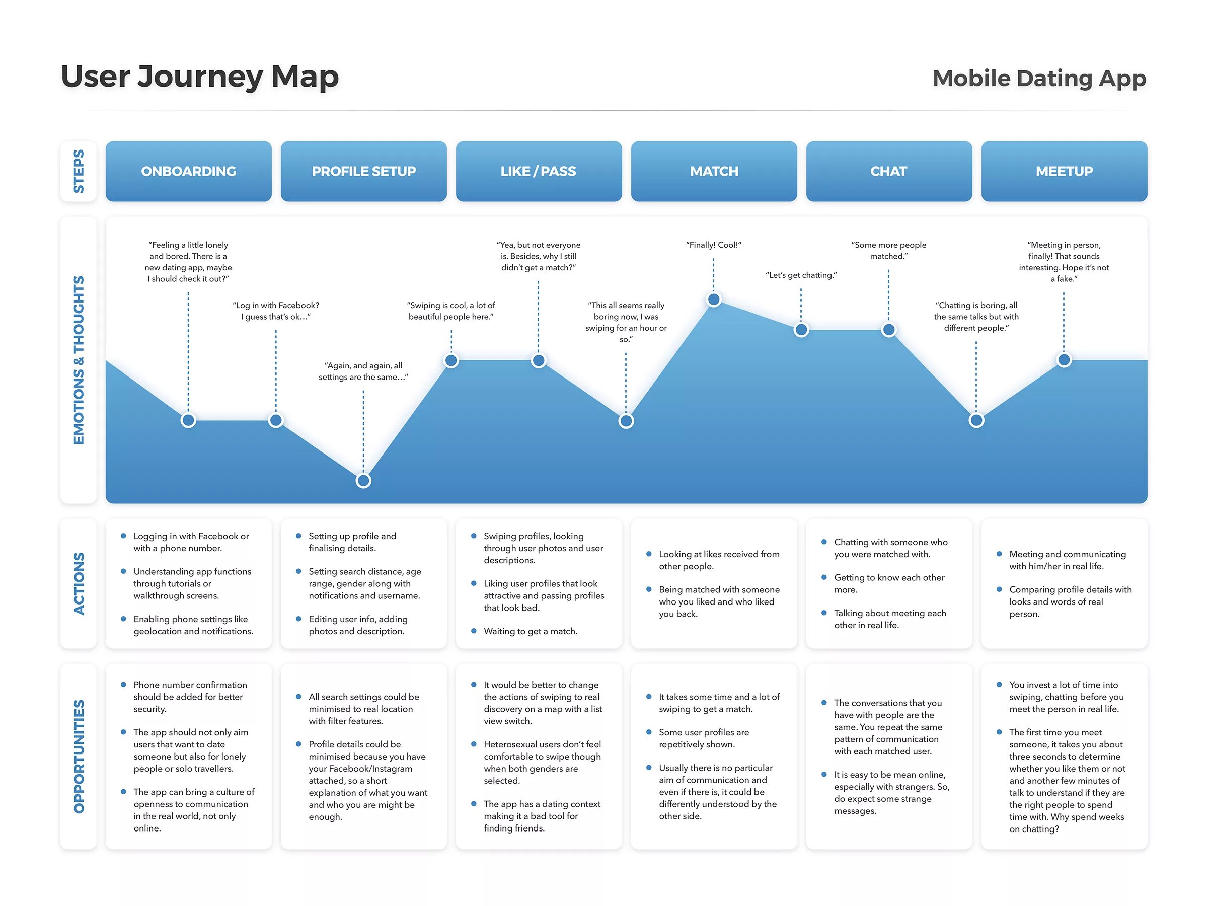 Карта user. Journey Map пользователя. User Journey Map. User Journey Map примеры. Карта пользовательского пути шаблон.