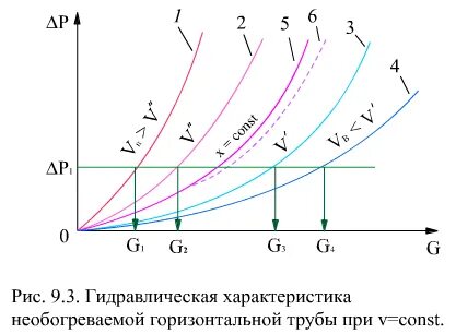 Горизонтальная характеристика