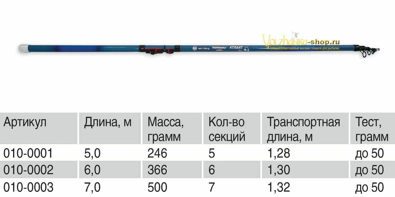 Какой должна быть длина удочки. Удилище с/к Волжанка 3000 4,85 м. Волжанка удочка 7-50 гр 5 метров. Спиннинг Волжанка 180. Удилище Рапира Волжанка тест до 25 грамм 5 м.