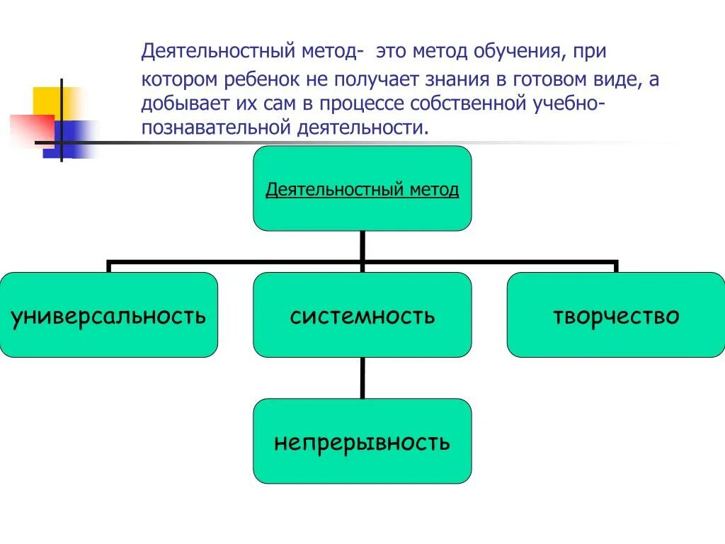 Технология системно деятельностного метода обучения