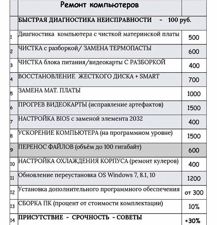 Компьютерный прайс лист. Расценки по ремонту компьютеров. Прайс-лист ремонт компьютеров. Расценки на ремонт компьютеров. Прайс по ремонту компьютеров.