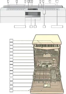 Посудомойка бош silence plus инструкция