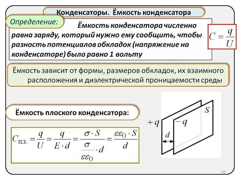 Что такое емкость конденсатора. Формула расчета емкости конденсатора. формула определения емкости конденсатора. конденсатор емкость конденсатора. емкость плоского конденсатора формула.