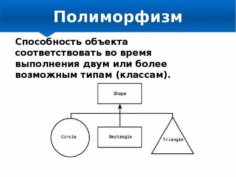 Полиморфизм java. Объектно-ориентированное программирование полиморфизм пример. полиморфизм ооп. полиморфизм ооп простыми словами. полиморфизм ооп пример.