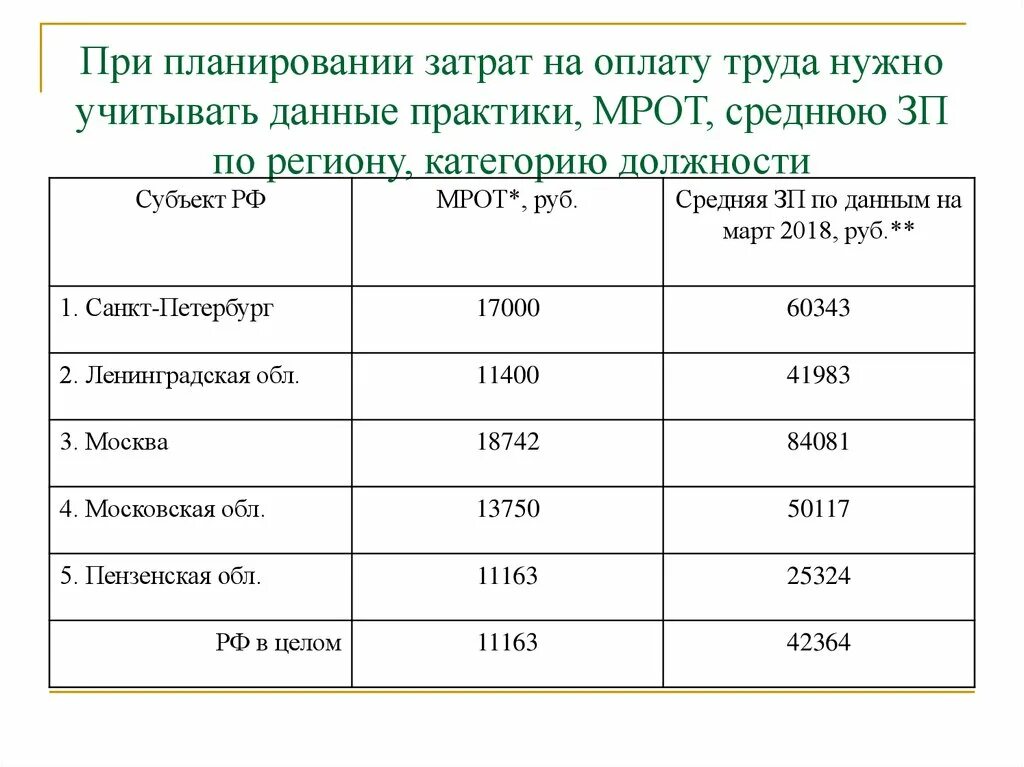 Планирование показателей по труду и заработной плате. Планирование фонда оплаты труда на предприятии. Планирование затрат на оплату труда. Планирование затрат на заработную плату.