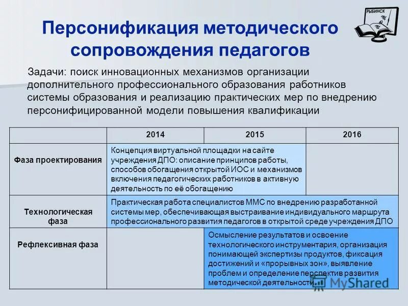 дополнительное образование и повышение квалификации. повышение квалификации оказание первой медицинской помощи. академия дополнительного образования. удостоверение по программе повышения квалификации. диплом дпо.