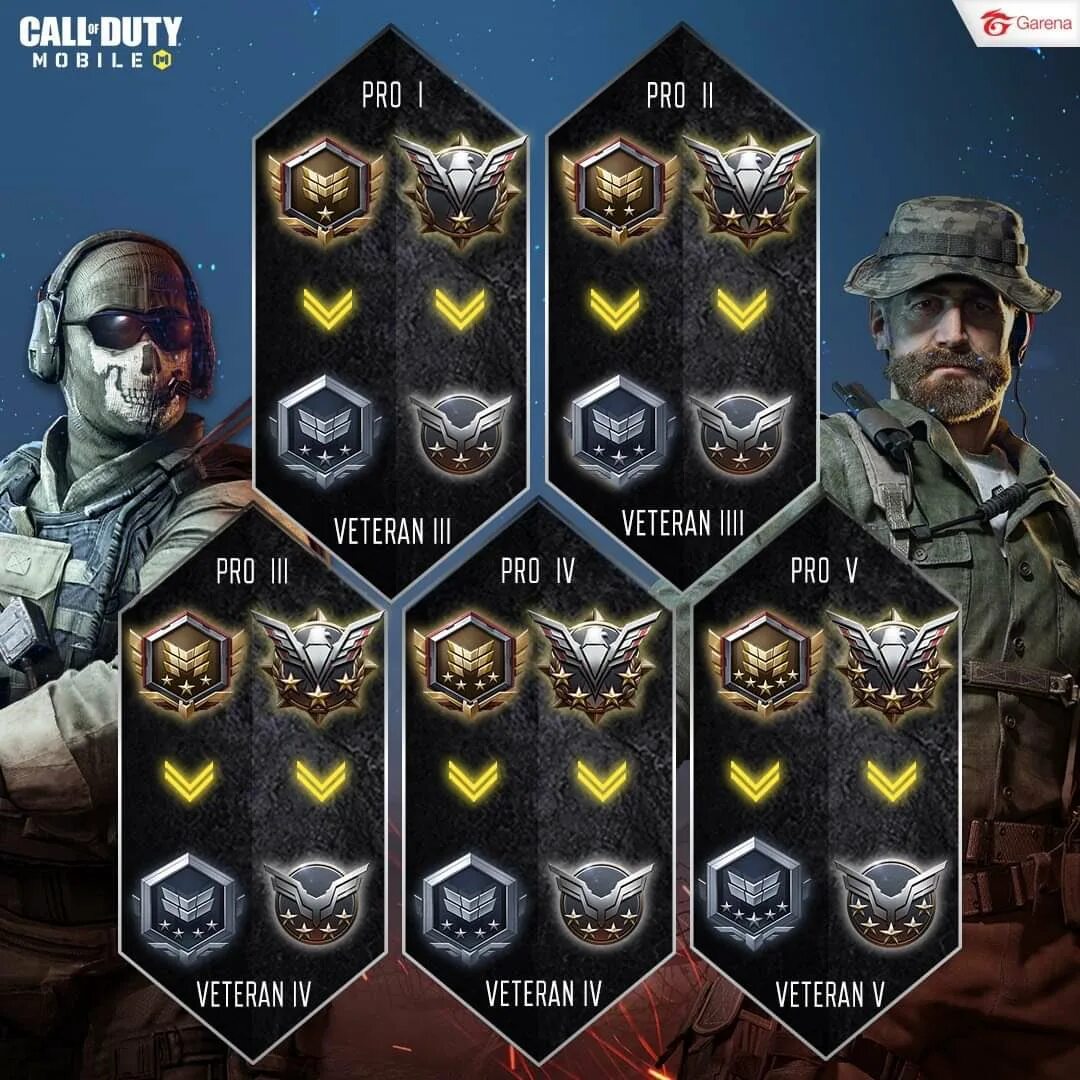 Звания в Call of Duty mobile. Ранги в Cod mobile. Ранги КОЛДА мобайл. Ранг Call of Duty мобайл. Ранги в пабге мобайл по порядку